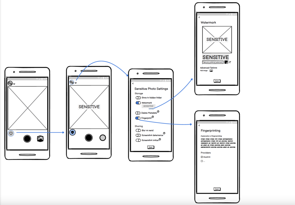 A schematic showing smart phone screens and the sharing of sensitive content.
